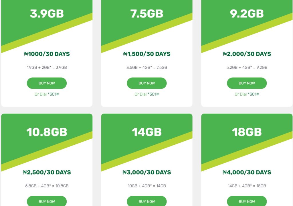 GLO data plans and codes 2024