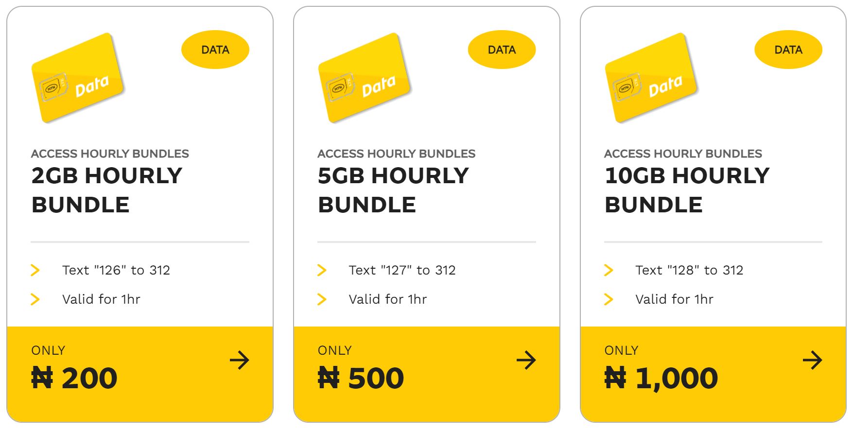 MTN Data plans and codes 2024