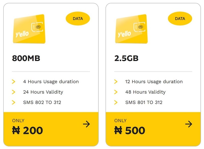 MTN YouTube Buffet Bundle Plans & Subcription Code