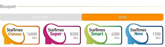 Startimes channel slist 