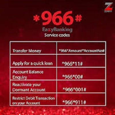 Zenith Bank Transfer Code Easy Banking USSD Codes Naija Data Code